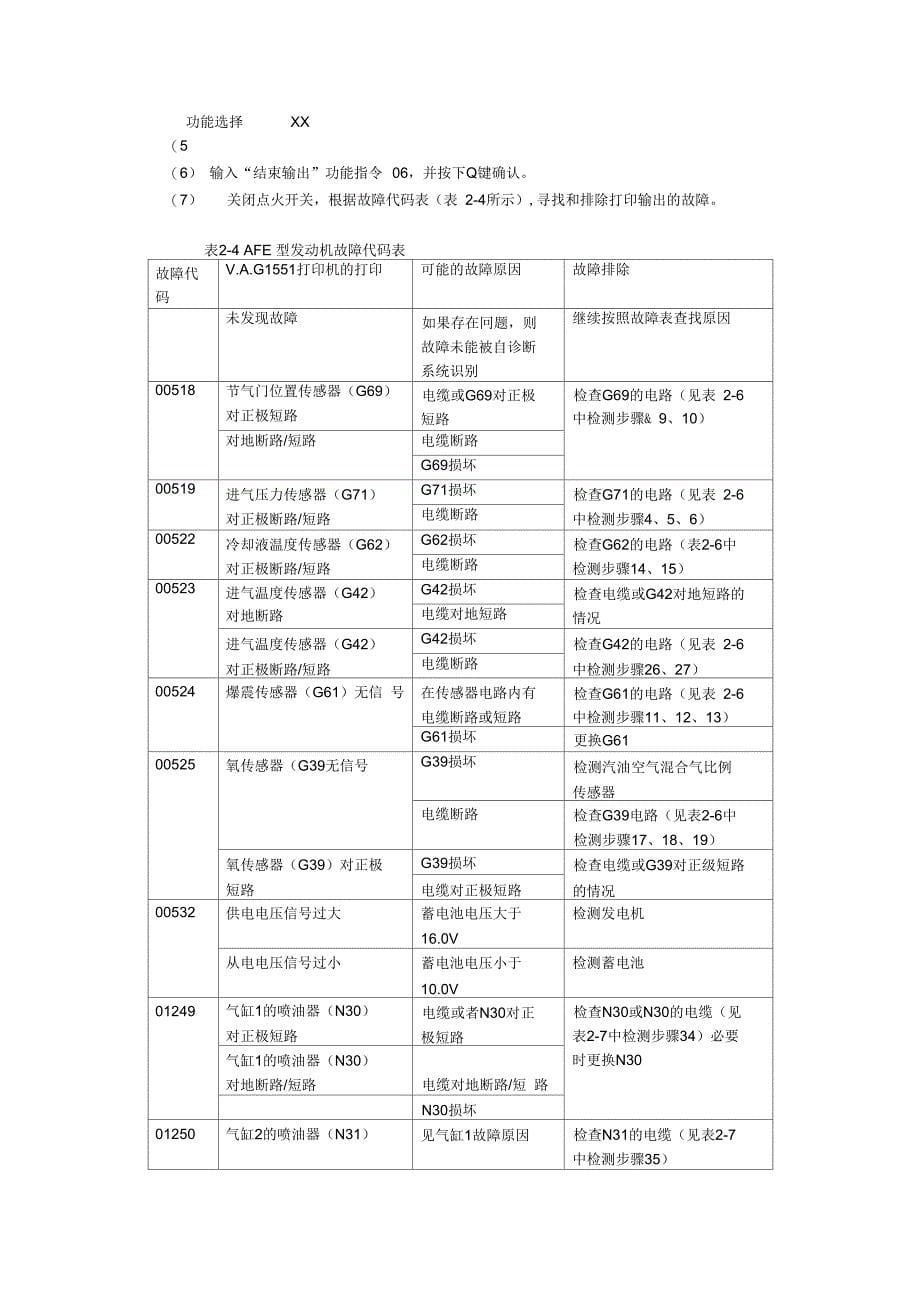 第2章2GLI自诊断及故障代码22_第5页