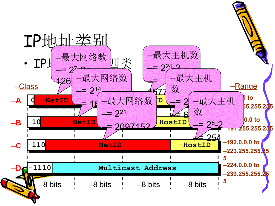 TCPIP协议 - 浙江工业大学_12940_第3页