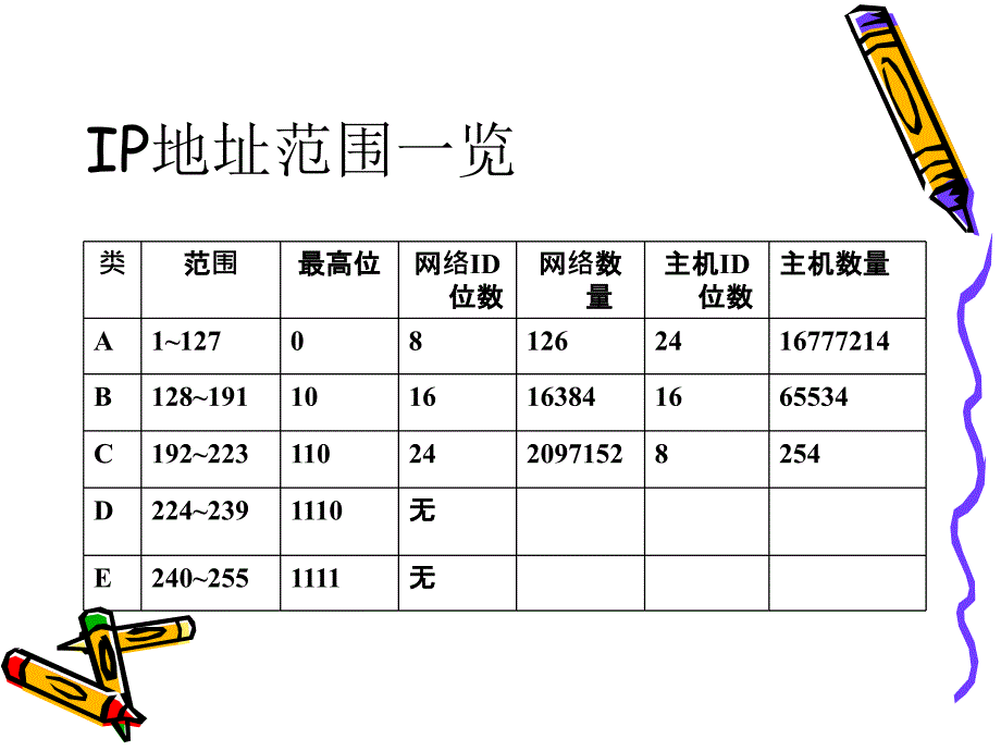 TCPIP协议 - 浙江工业大学_12940_第4页