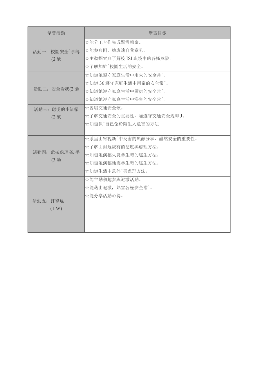 彰化县三潭国小九十四学年主题统整及年级特色_第4页