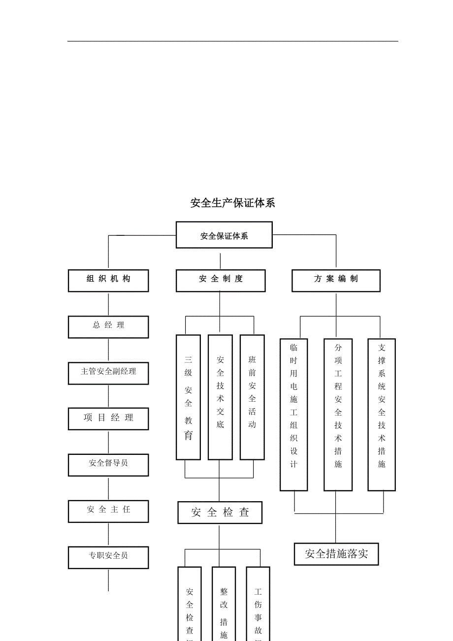 许昌碧桂园安全文明施工组织设计_第5页