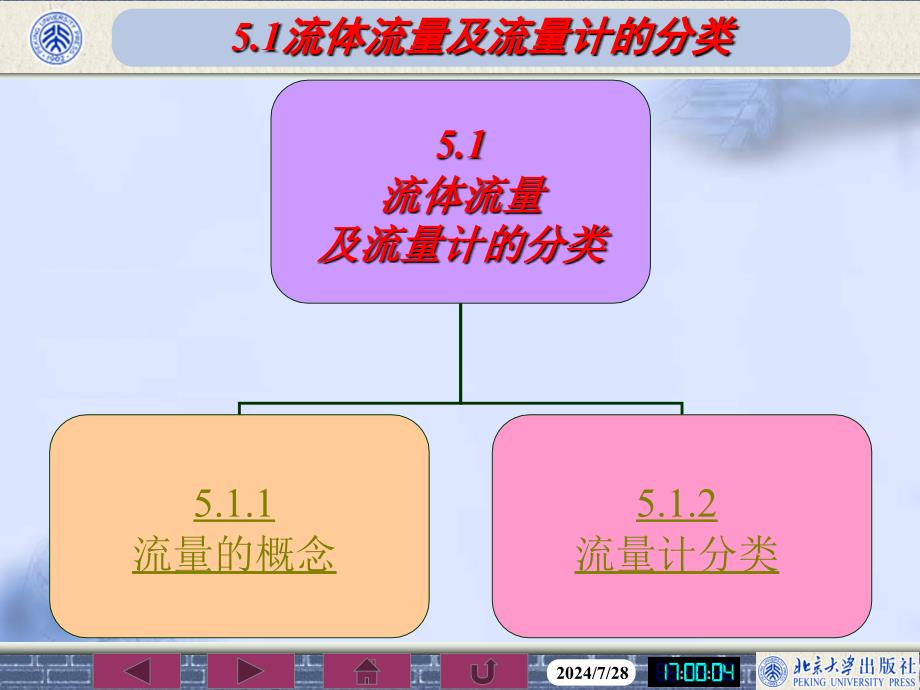 最新第05章流体流量及压力检测技术PPT课件_第3页