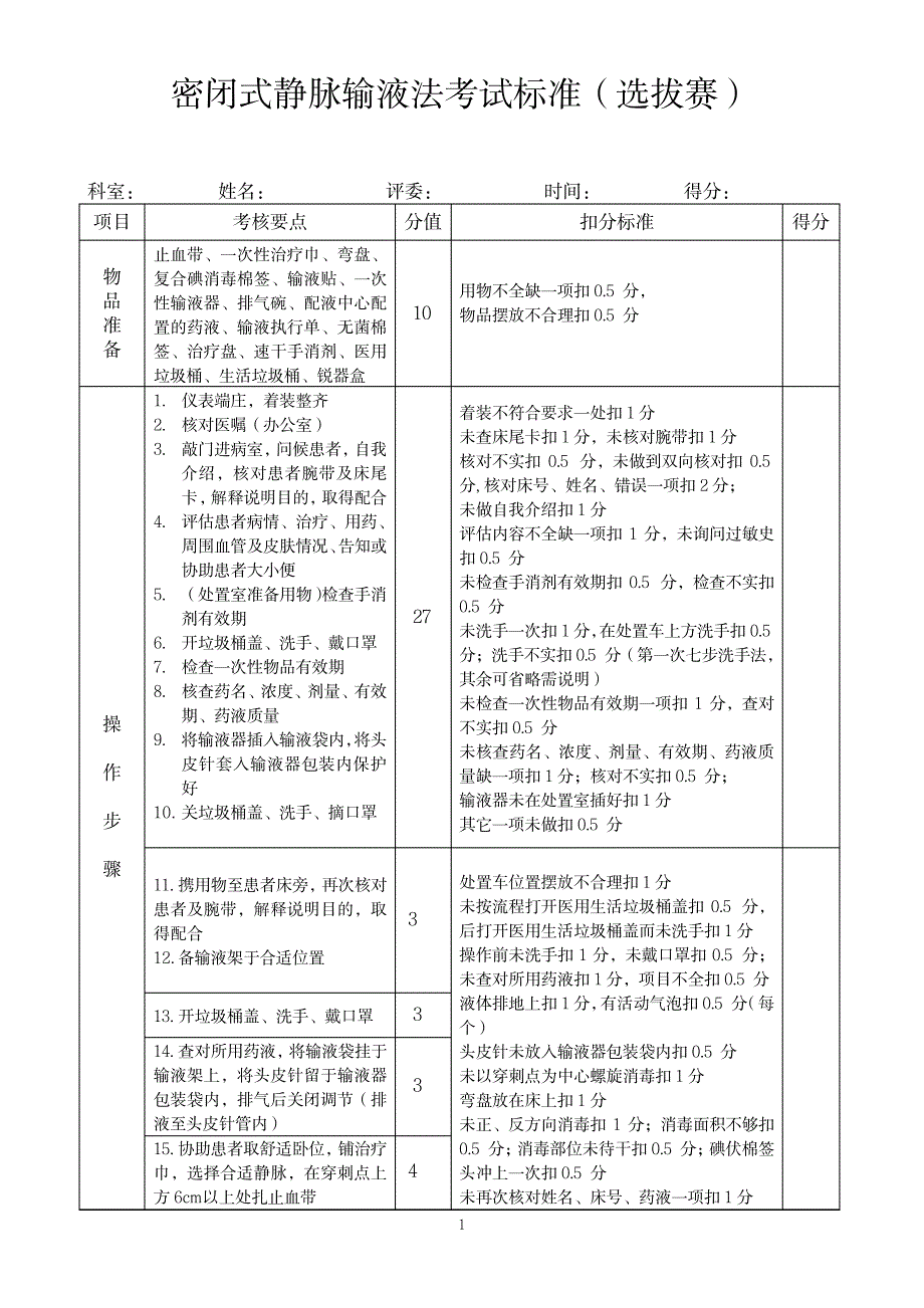 北京市三甲医院-护理标准-2密闭式静脉输液法考试标准_第1页