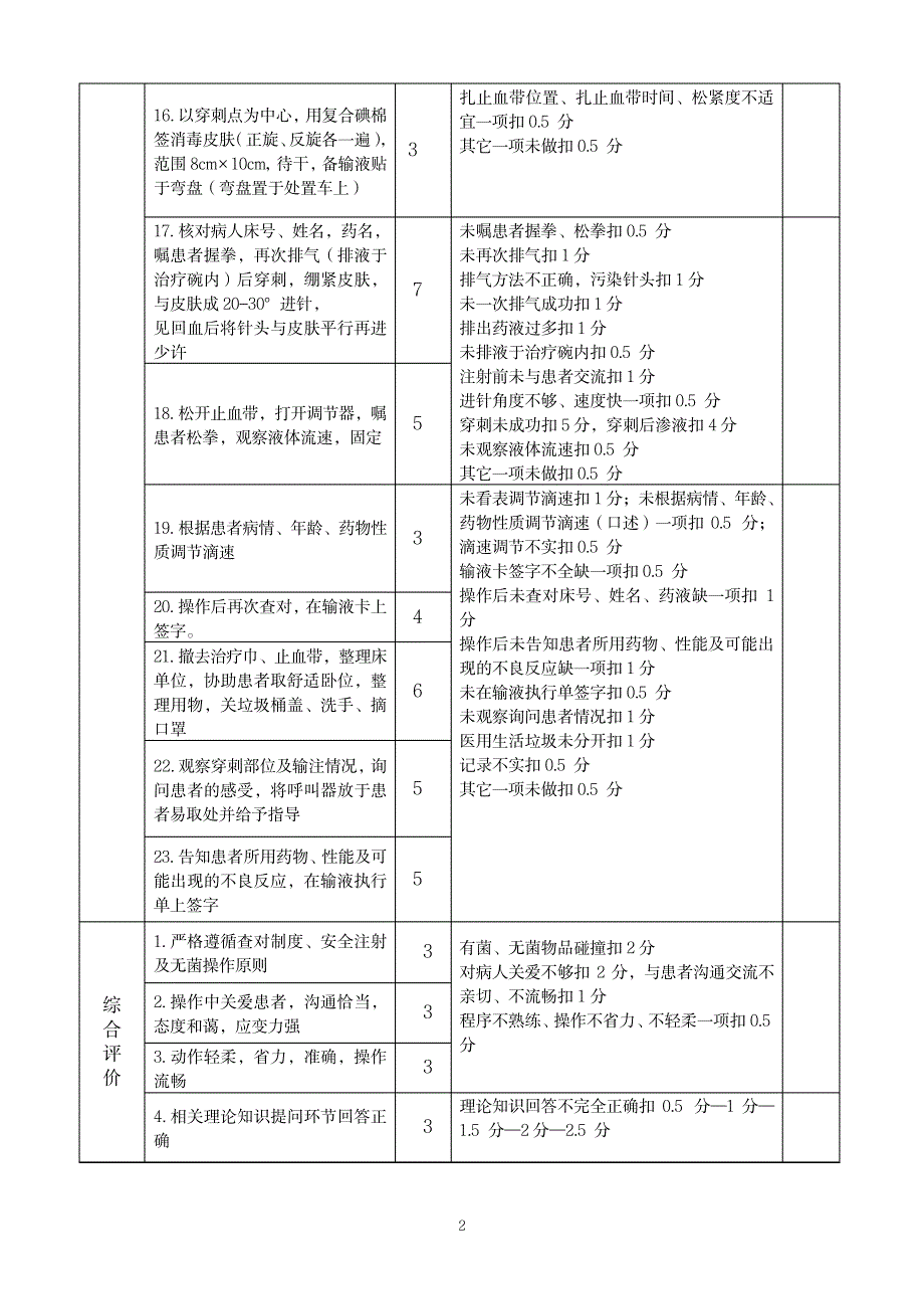 北京市三甲医院-护理标准-2密闭式静脉输液法考试标准_第2页