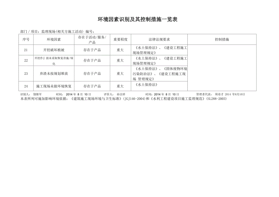 环境因素识别、重要环境因素及其控制措施一览表_第3页