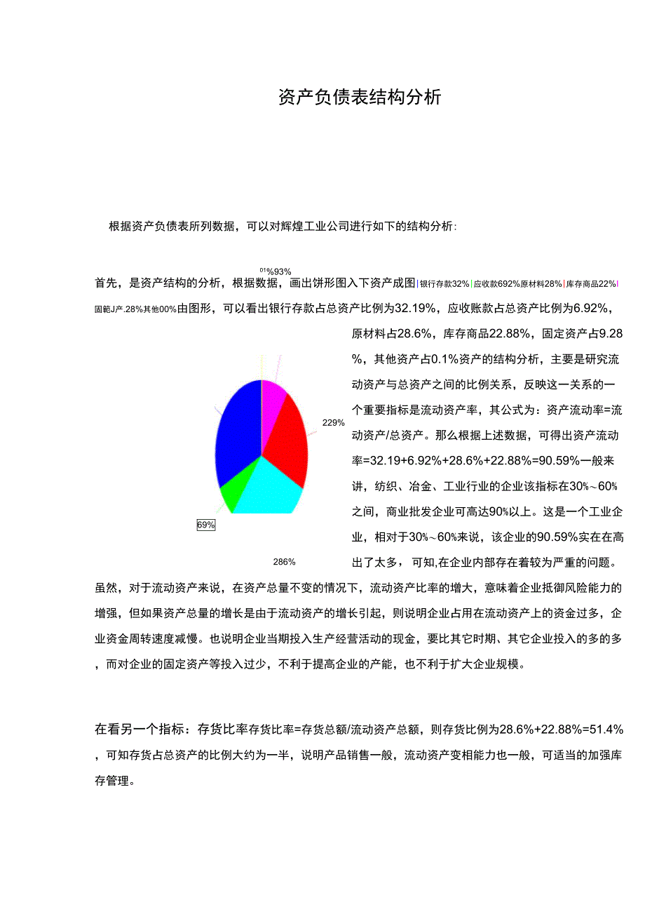 资产负债表结构分析_第2页