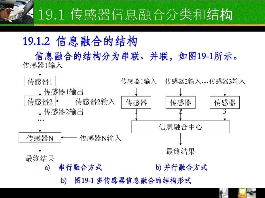 多传感器信息融合技术_第5页