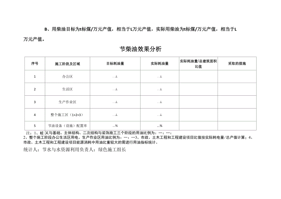 节能实施效果分析表_第2页