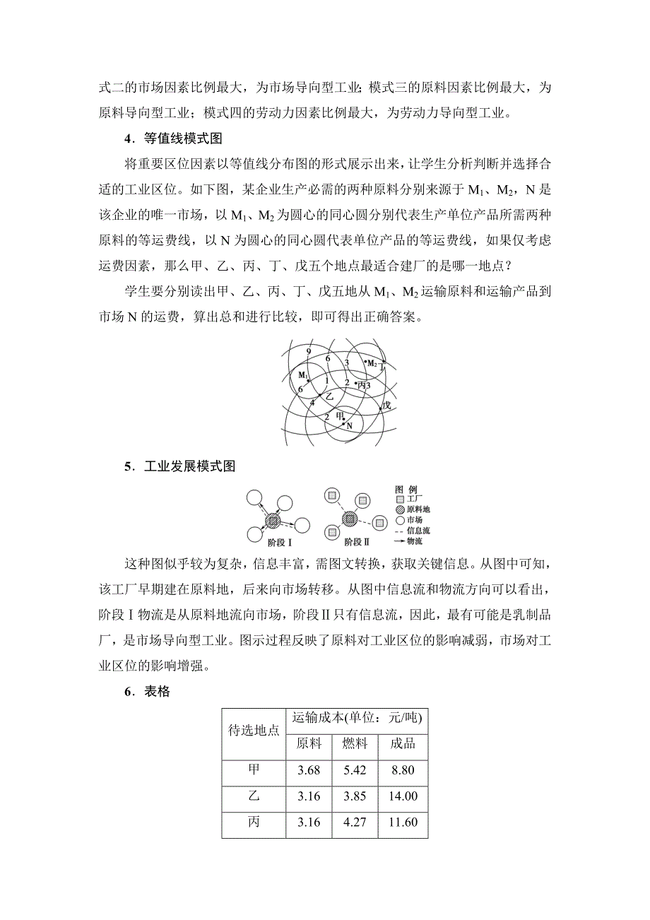 高中地理人教版必修二学案：第4章 章末小结与测评 Word版含答案_第3页