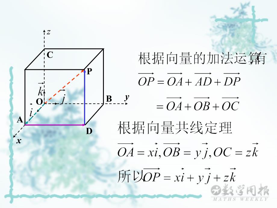 空间向量的标准正交分解与坐标表示_第4页