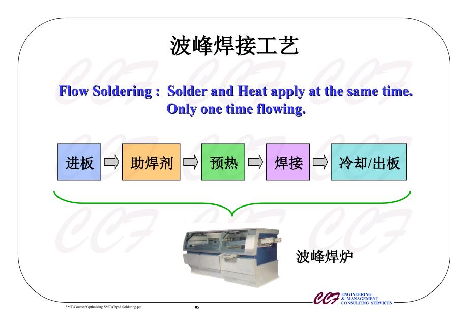 Wave soldering technique 1_第3页