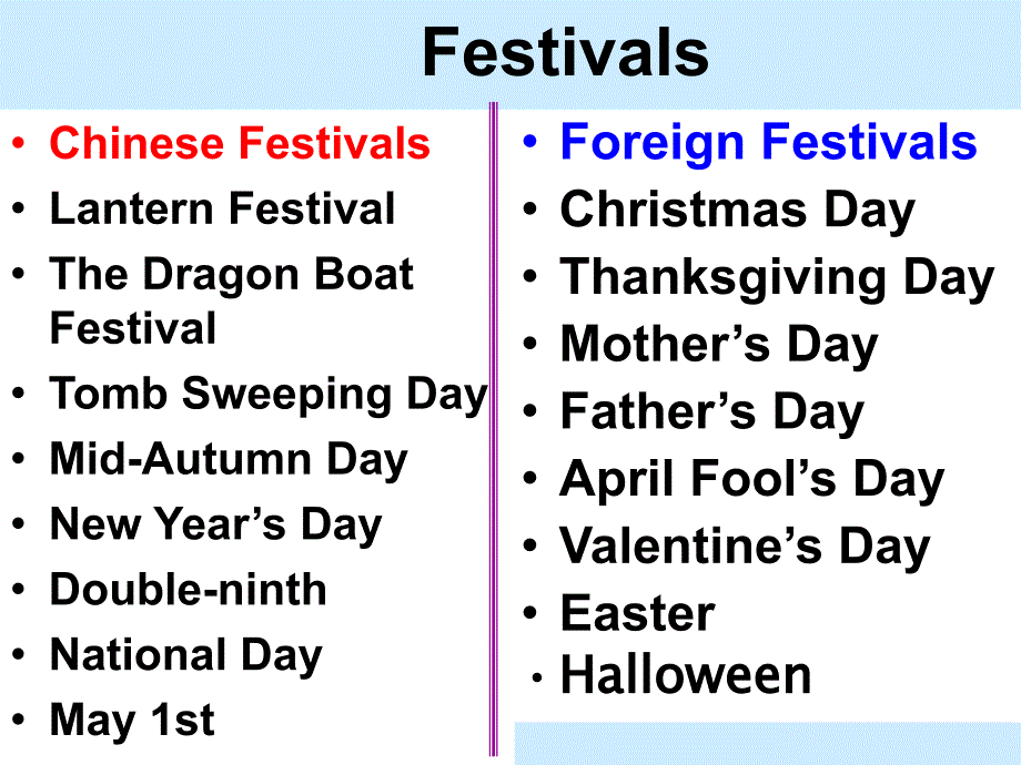 高中一年级英语：Unit1《Festivals_around_the_world》课件(7)(新人教版)(1)_第2页