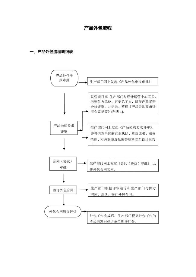 产品外包流程