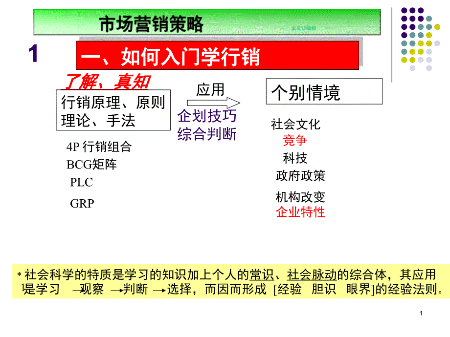 如何做一个合格的行销人课堂PPT_第1页