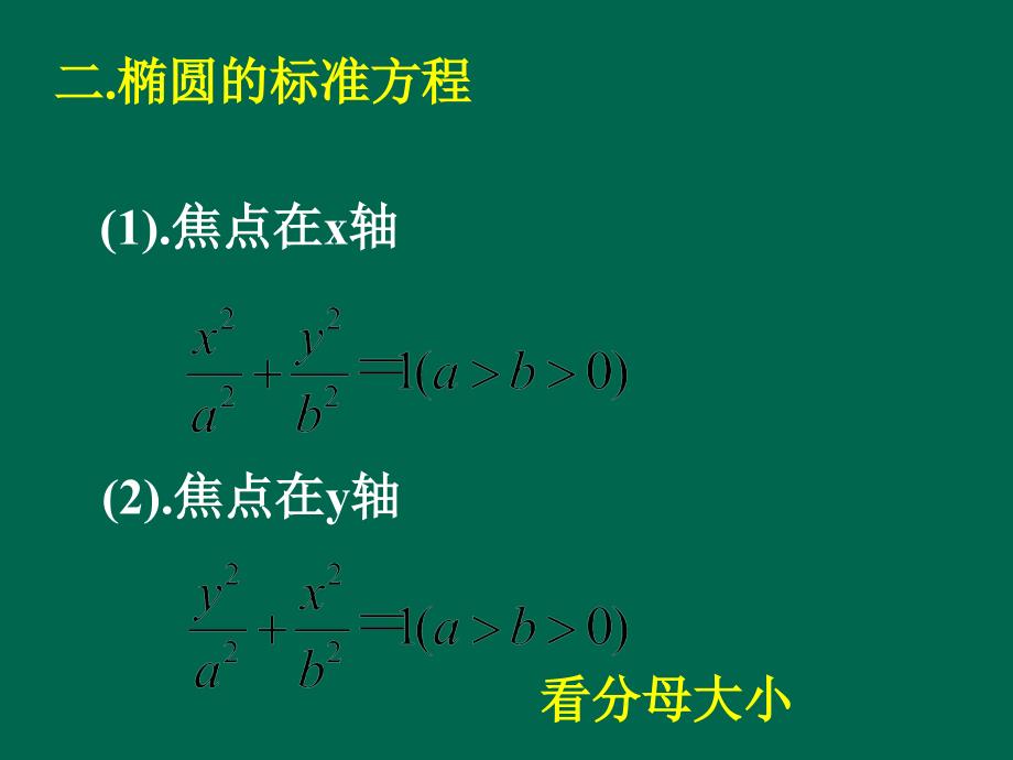 高中数学椭圆课件_第4页