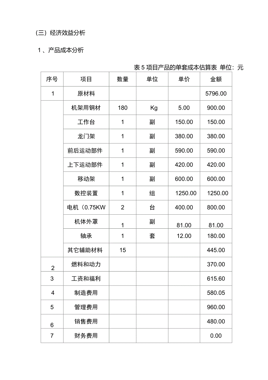 经济效益分析_第1页