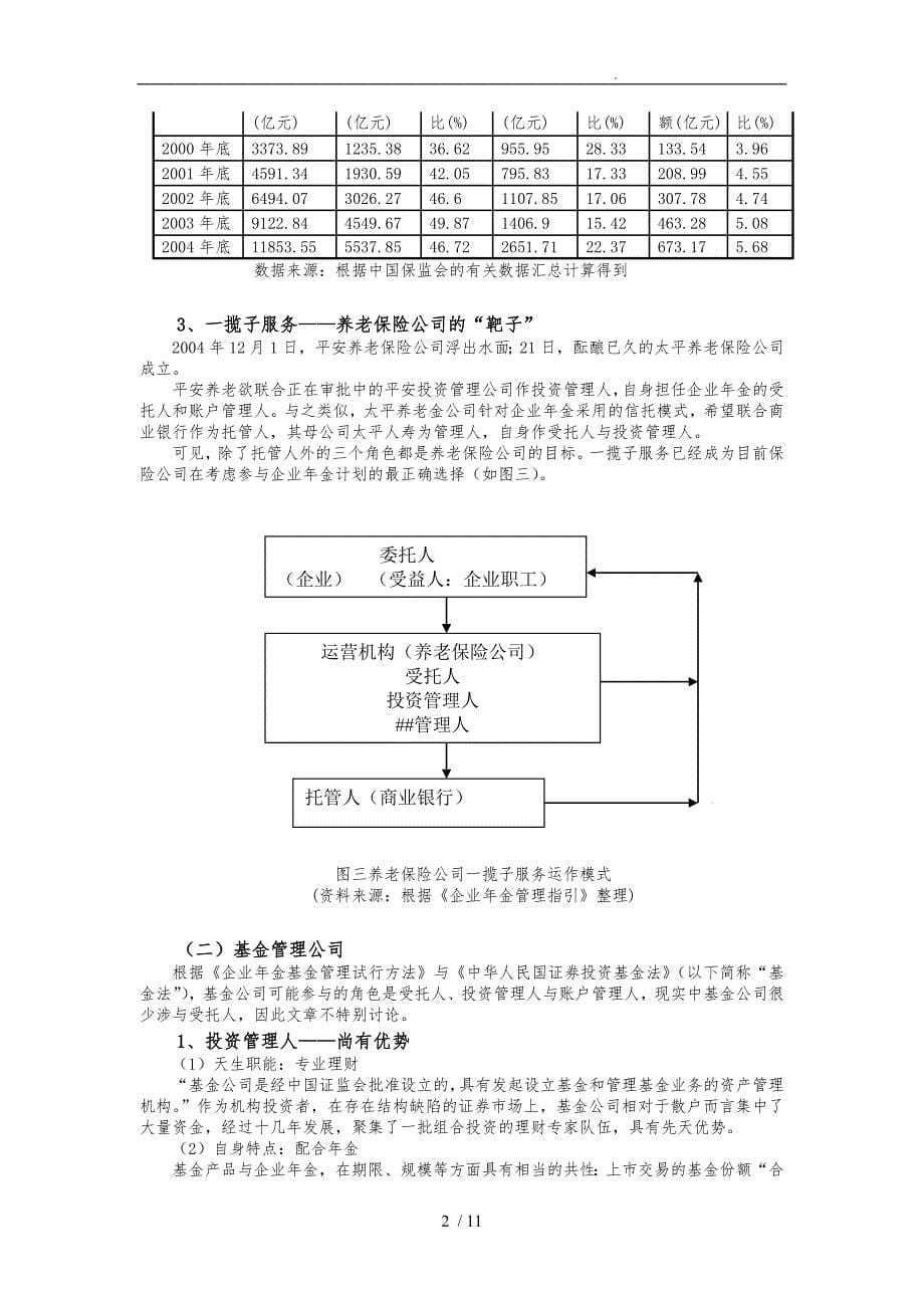 试论企业年金运作机构选择报告_第5页