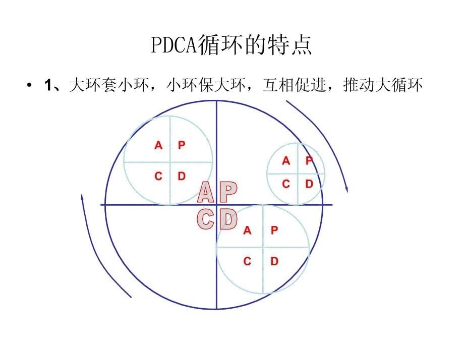 运用PDCA降低骨科住院患者抗菌药物使用率及使用强度_第5页