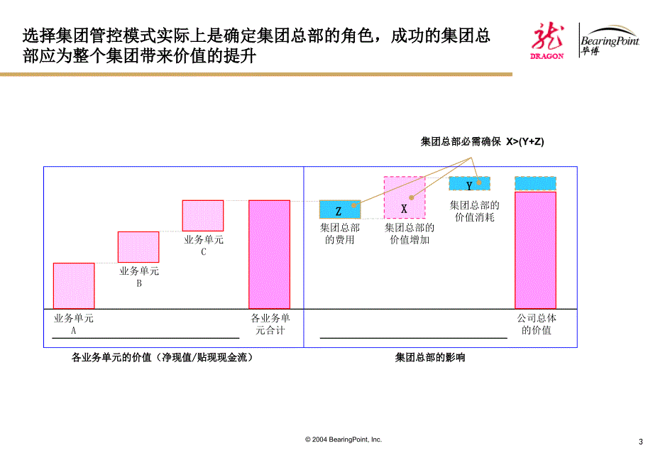 某股份有限公司管控模式项目中期报告_第3页