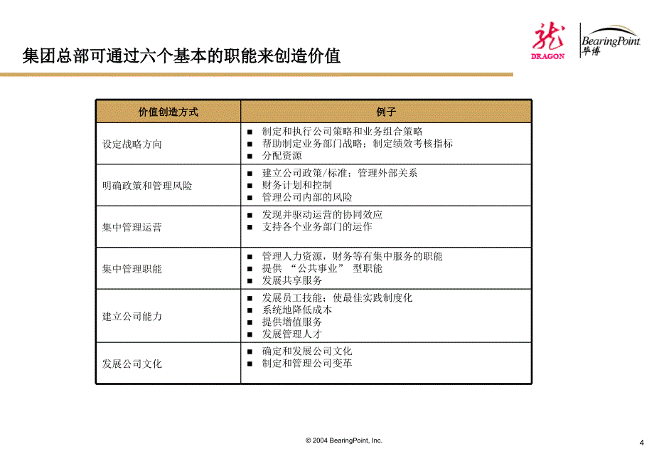 某股份有限公司管控模式项目中期报告_第4页