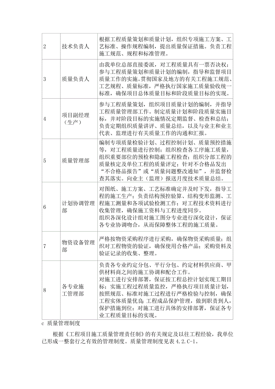 质量保证体系及措施措施(完整版)_第2页