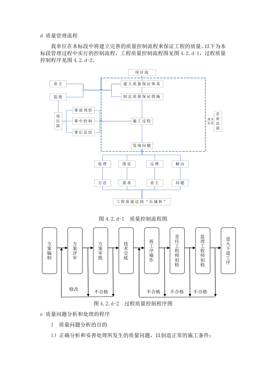 质量保证体系及措施措施(完整版)_第4页