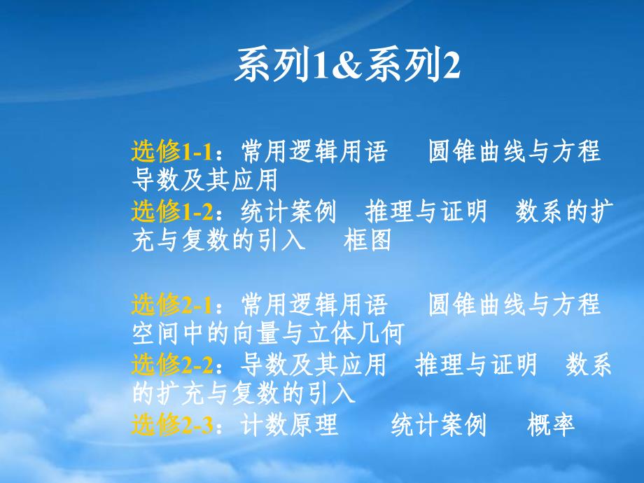 高二数学选修1系列2主要内容简介推理与证明新课标人教_第1页