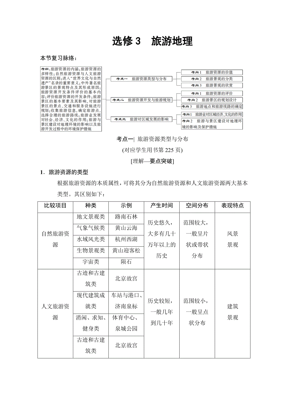 高考地理一轮复习中图版文档：选修3　旅游地理 Word版含答案_第1页