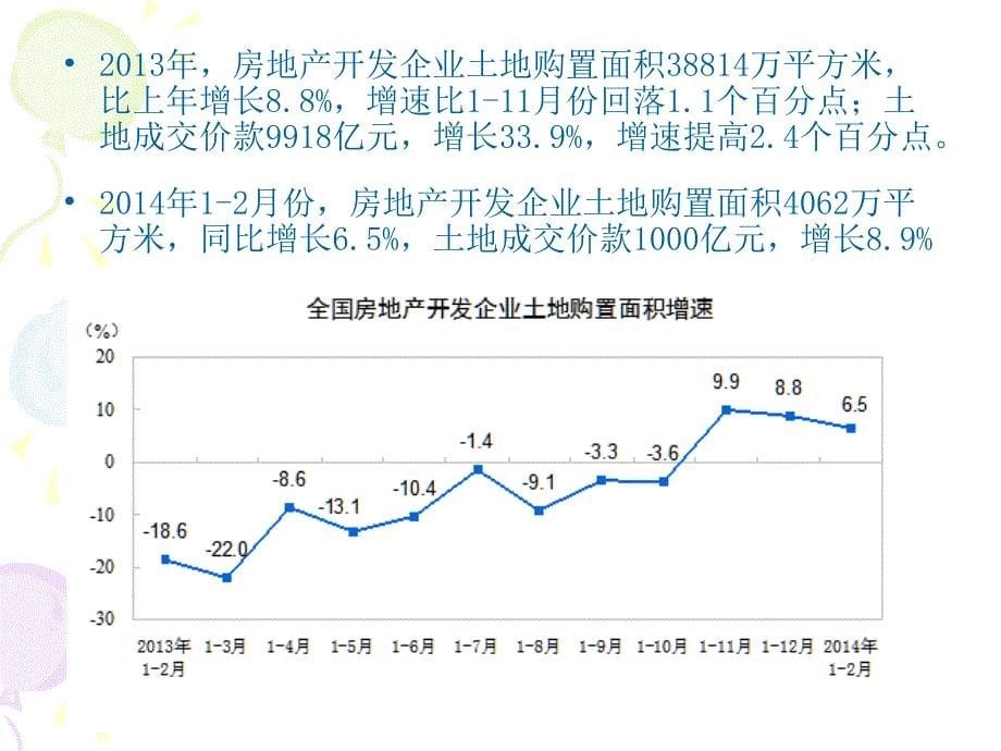 房地产(财务管理).ppt_第5页