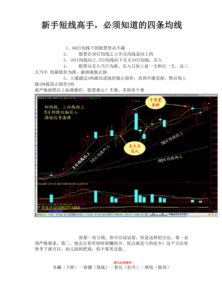 新手短线高手必须知道的四条均线_第1页