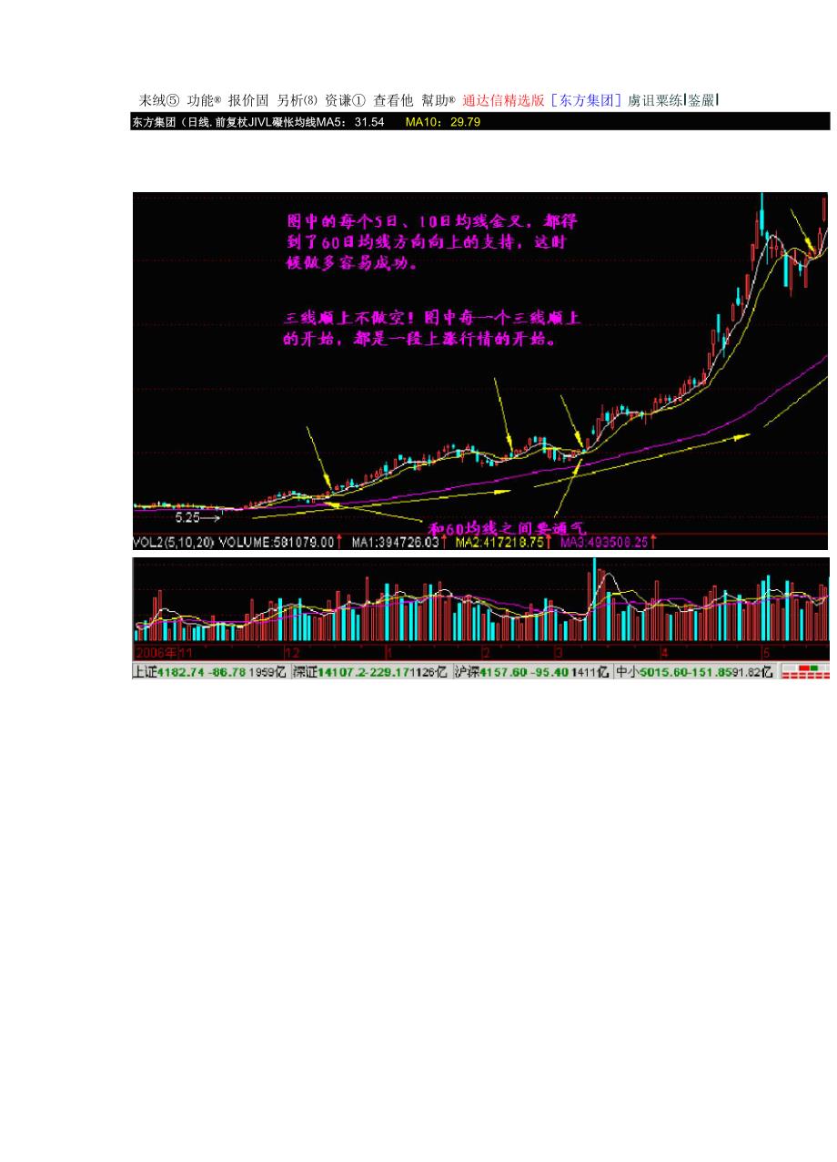 新手短线高手必须知道的四条均线_第4页