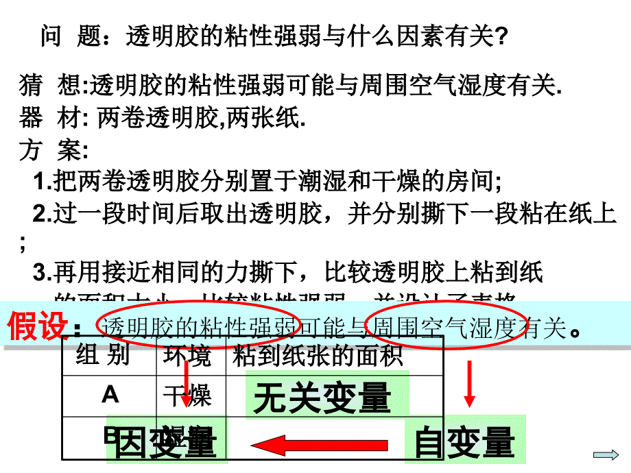 科学探究实验方案的评价_第2页