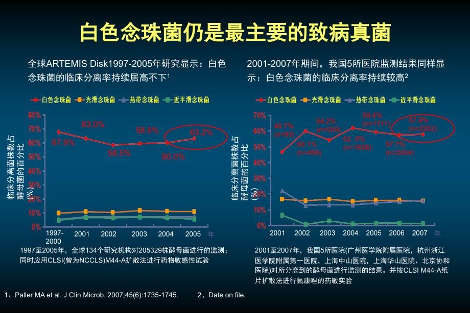 [基础医学]肺部真菌感染的困惑和挑战2nanchang_第4页