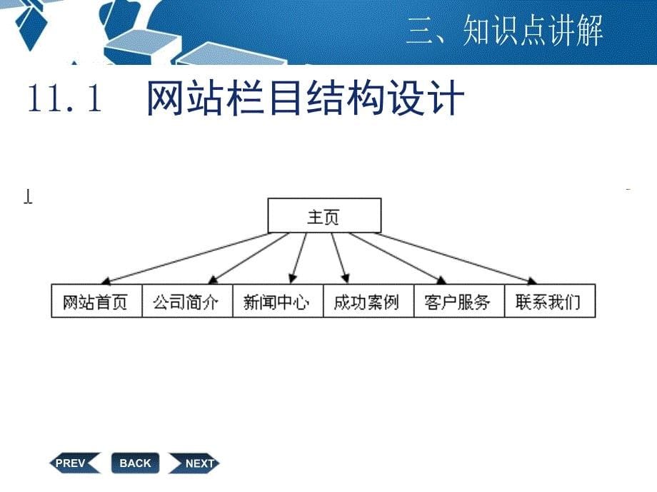 企业网站前台页面设计课堂PPT_第5页