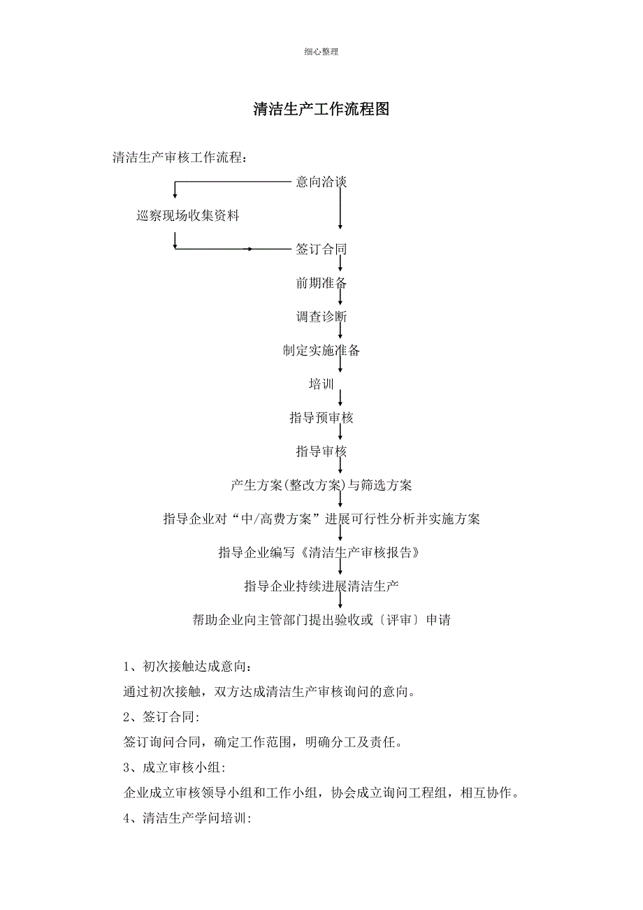 清洁生产工作流程图_第1页