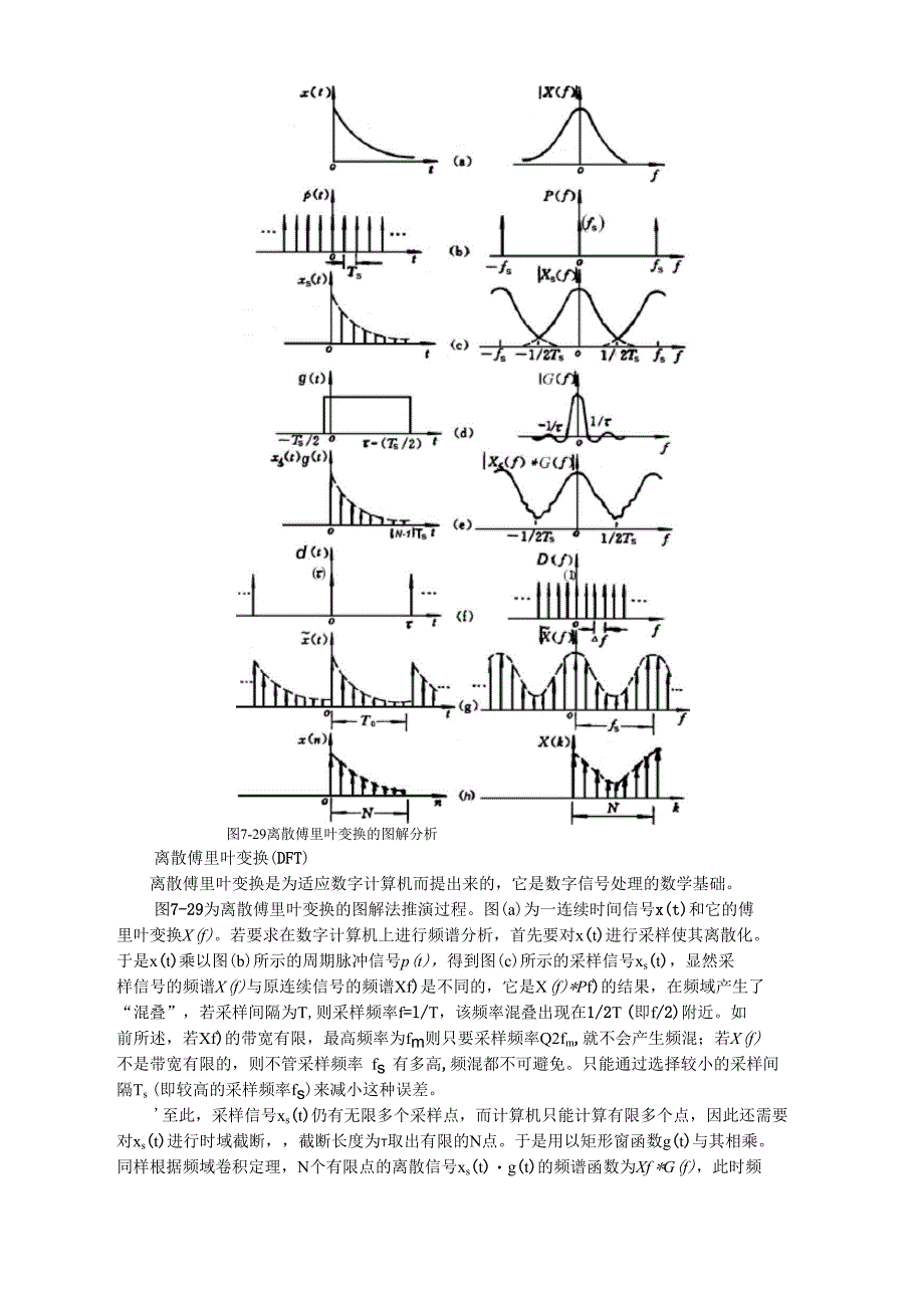 离散傅里叶变换DFT_第1页
