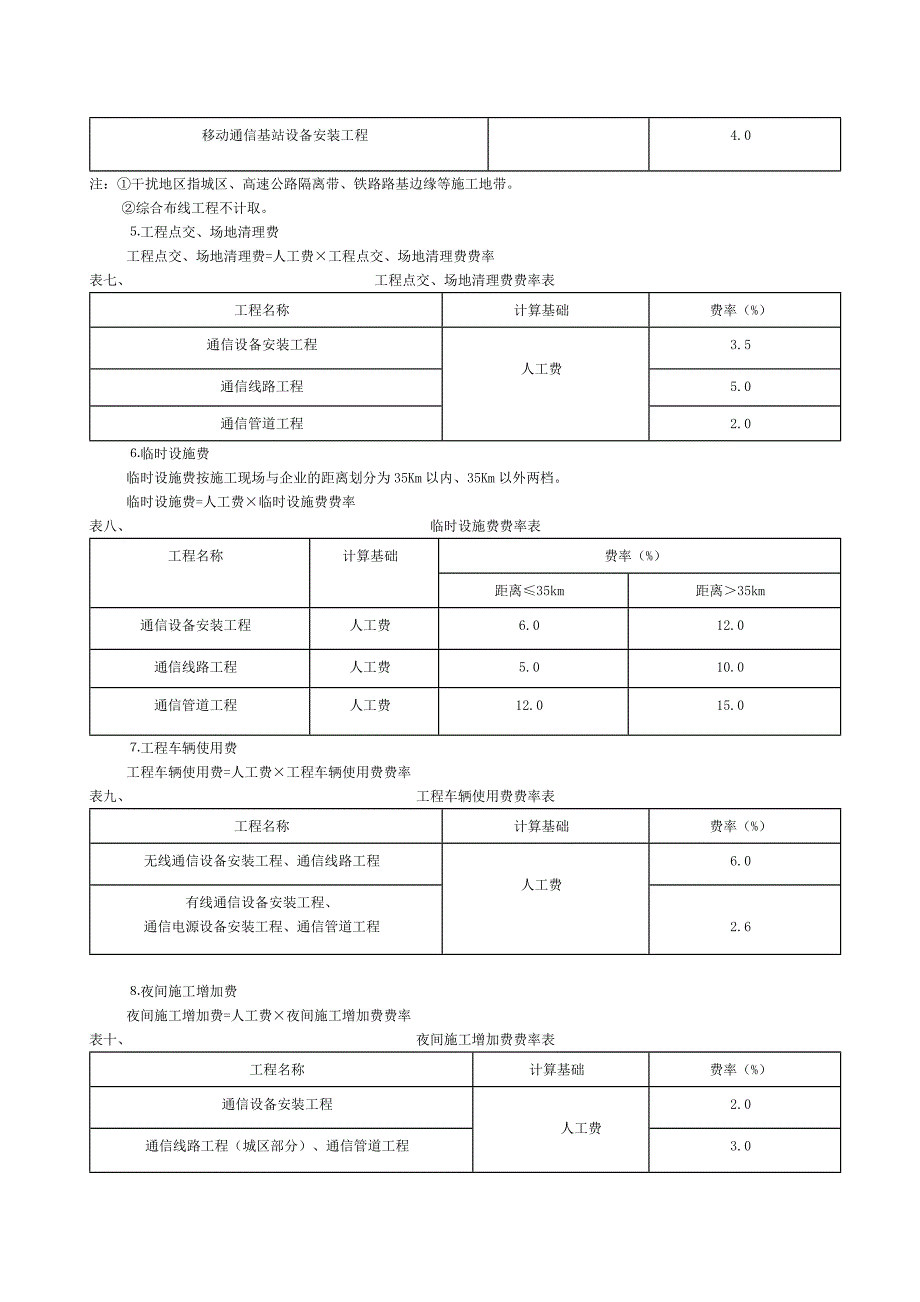 第二章_通信建设工程费用定额及计算规则.doc_第3页