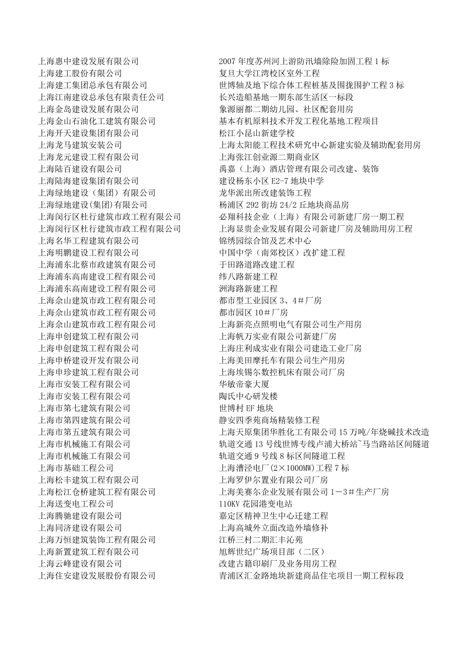 上海市施工现场安全生产保证体系_第2页