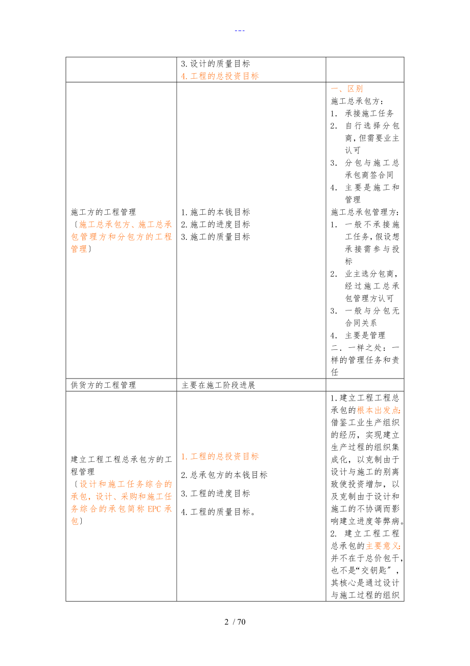 2012二级建造师施工管理重点要点总结_第2页