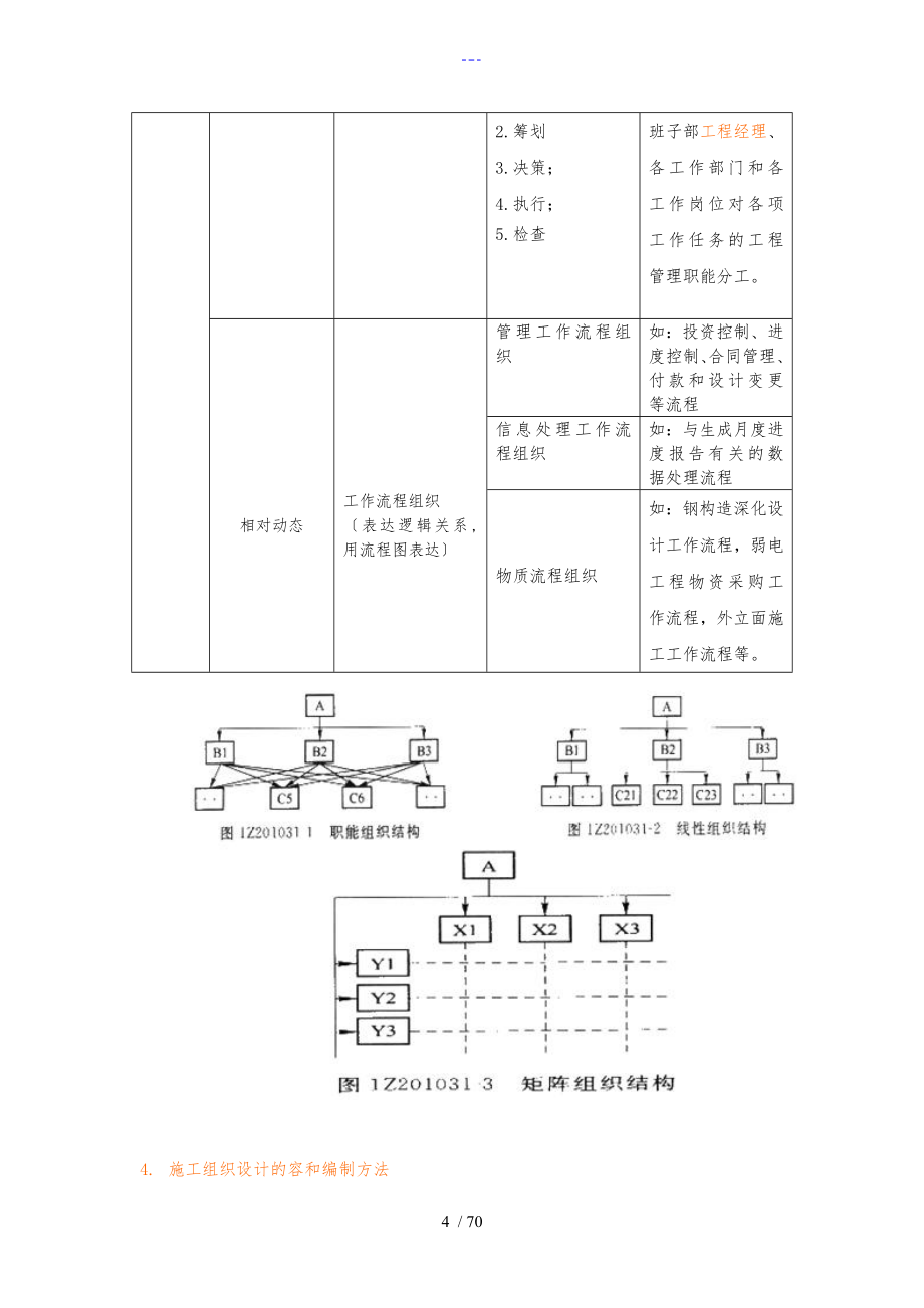 2012二级建造师施工管理重点要点总结_第4页