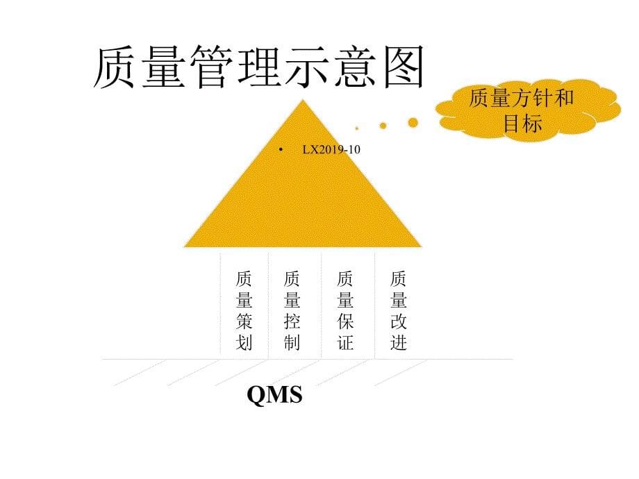 TQM全面质量管理基础知识课件_第5页