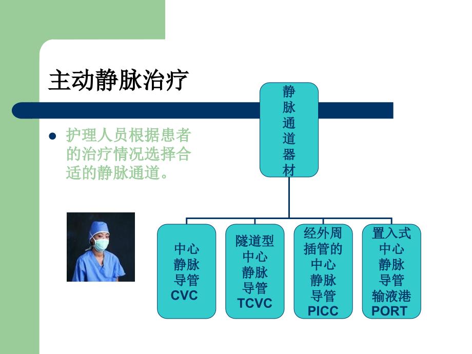 PICC导管维护及常见并发症的处理_第3页