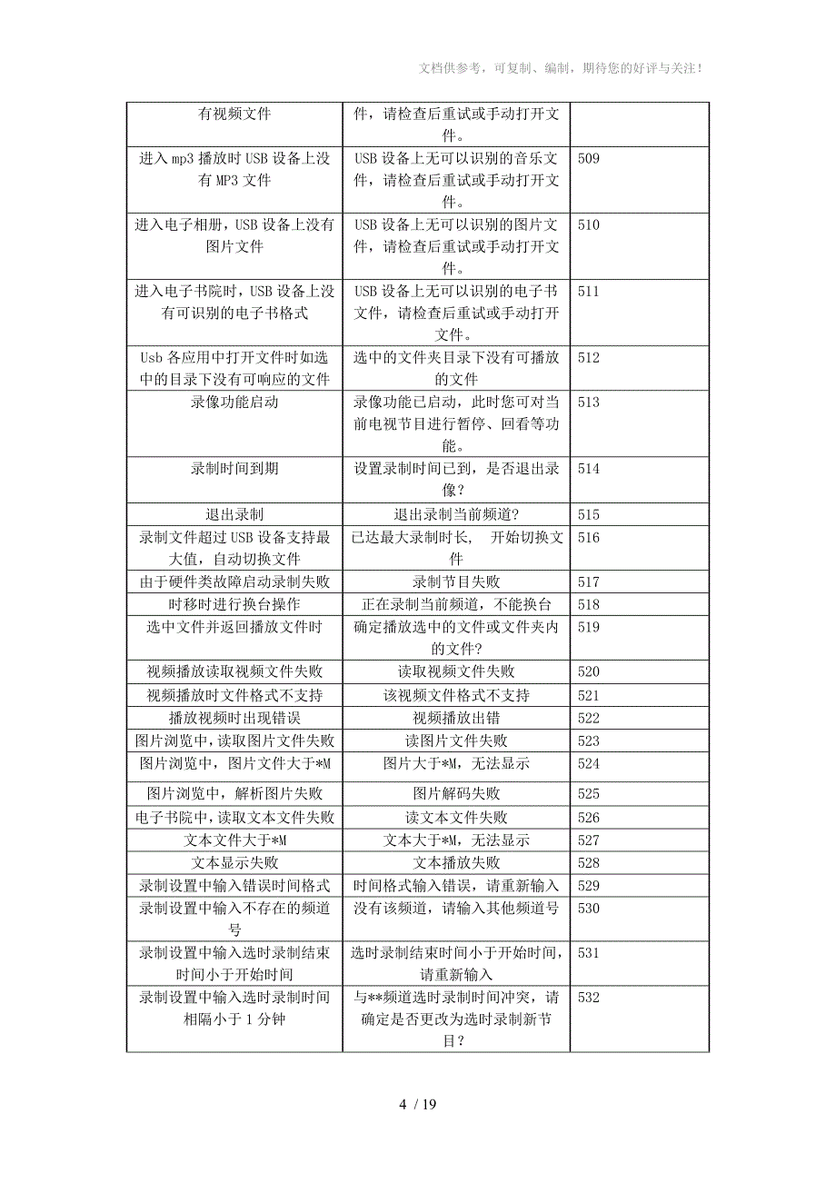 江西省数字电视同洲数字机顶盒提示语代码_第4页