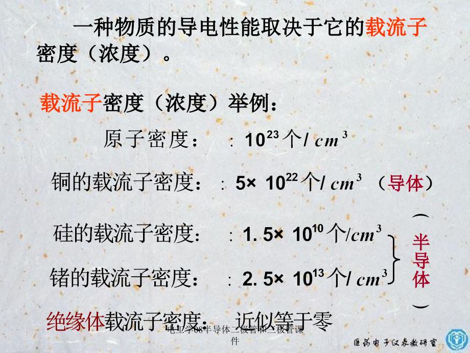 电工学08半导体二极管和三极管课件_第3页