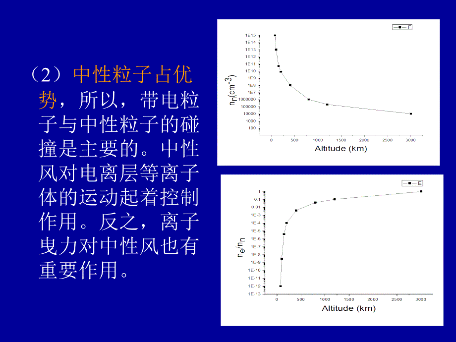 电离层电场与电流课件_第4页