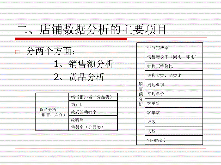 数据分析店铺数据分析_第4页