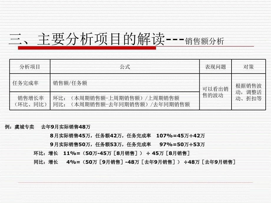 数据分析店铺数据分析_第5页