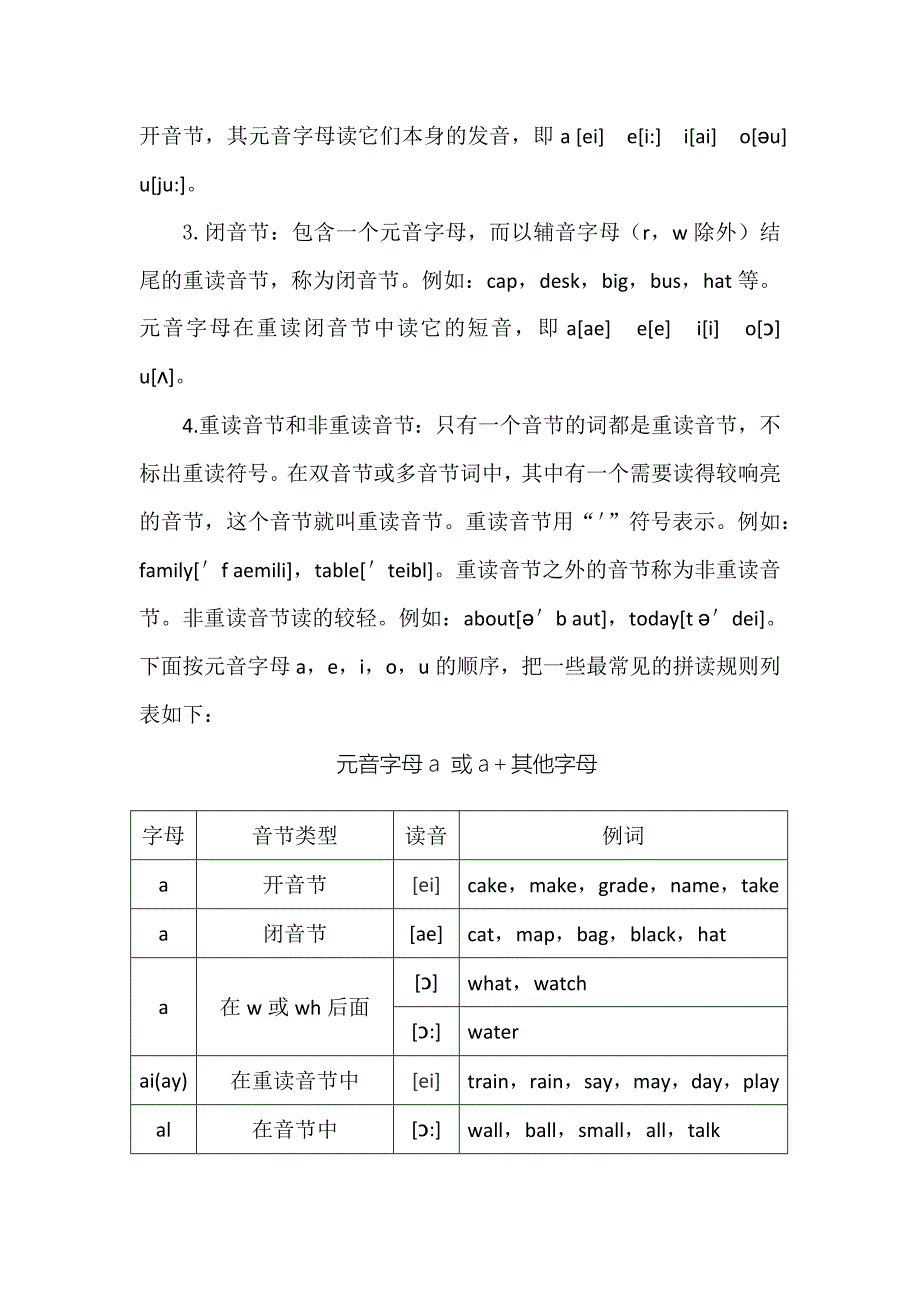 初中英语语音基础知识_第3页