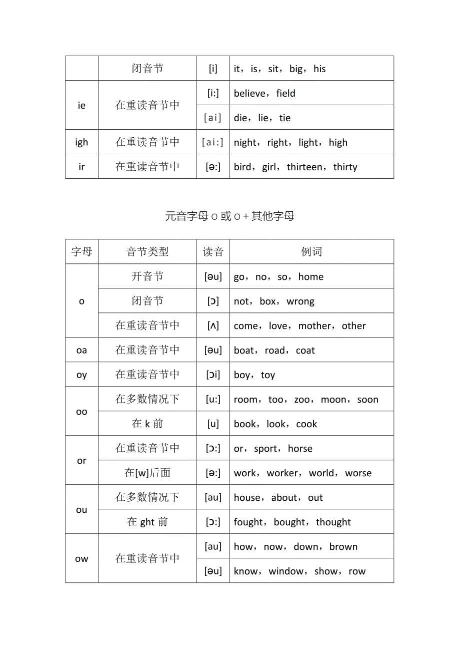 初中英语语音基础知识_第5页