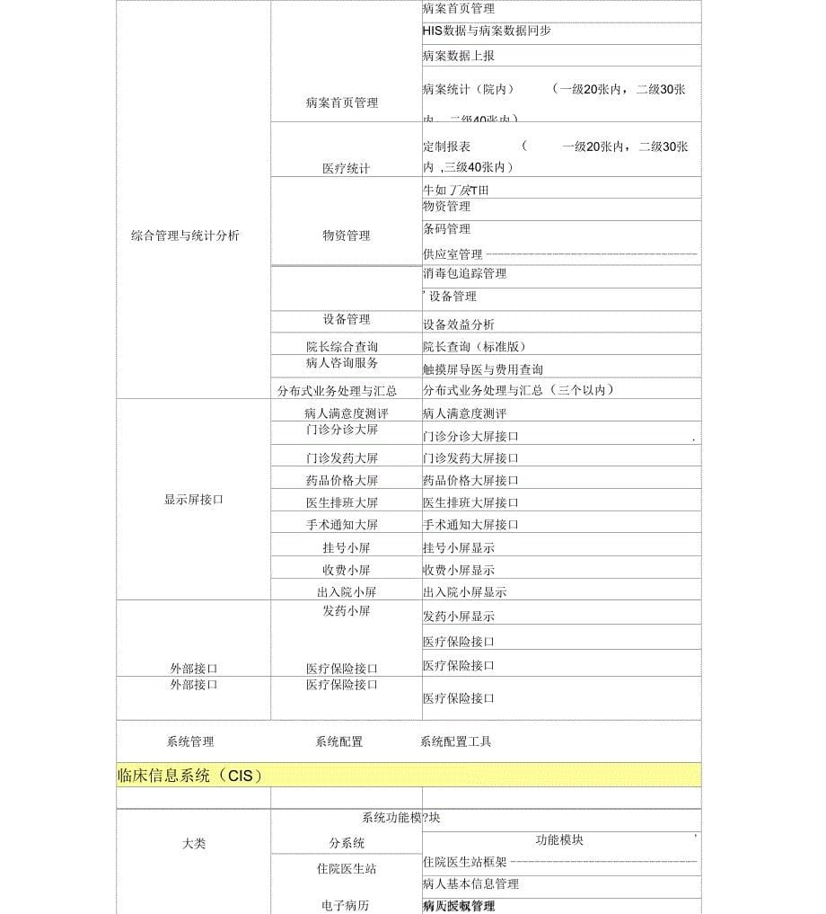 医院信息化规划各阶段详细建设内容_第5页